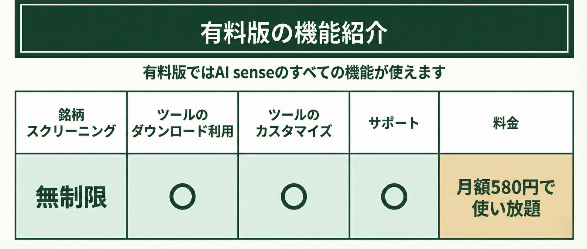 AI sense Function